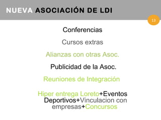 NUEVA  ASOCIACIÓN DE LDI 3 Conferencias Cursos extras Alianzas con otras Asoc. Publicidad de la Asoc. Reuniones de Integraci ón  H iper entrega Loreto +Eventos Deportivos+ Vinculacion con empresas + Concursos   13 