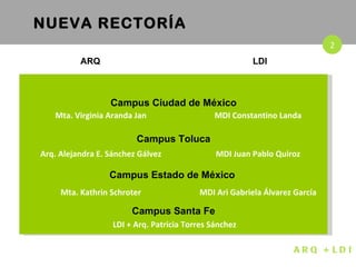NUEVA RECTORÍA 2 ARQ LDI ARQ + LDI Campus Ciudad de M éxico Campus Toluca Campus Estado de México  Campus Santa Fe LDI + Arq. Patricia Torres Sánchez MDI Constantino Landa MDI Juan Pablo Quiroz MDI Ari Gabriela  Álvarez García Mta. Virginia Aranda Jan Arq. Alejandra E. S ánchez Gálvez Mta. Kathrin Schroter 