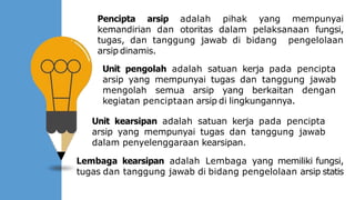 Pencipta arsip adalah pihak yang mempunyai
kemandirian dan otoritas dalam pelaksanaan fungsi,
tugas, dan tanggung jawab di bidang pengelolaan
arsip dinamis.
Unit pengolah adalah satuan kerja pada pencipta
arsip yang mempunyai tugas dan tanggung jawab
mengolah semua arsip yang berkaitan dengan
kegiatan penciptaan arsip di lingkungannya.
Unit kearsipan adalah satuan kerja pada pencipta
arsip yang mempunyai tugas dan tanggung jawab
dalam penyelenggaraan kearsipan.
Lembaga kearsipan adalah Lembaga yang memiliki fungsi,
tugas dan tanggung jawab di bidang pengelolaan arsip statis
 