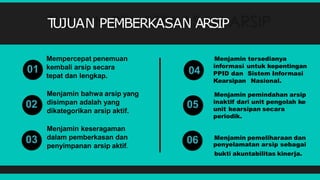 T
UJUAN PEMBERKASAN ARSIP
Menjamin tersedianya
informasi untuk kepentingan
PPID dan Sistem Informasi
Kearsipan Nasional.
Menjamin pemindahan arsip
inaktif dari unit pengolah ke
unit kearsipan secara
periodik.
Menjamin pemeliharaan dan
penyelamatan arsip sebagai
bukti akuntabilitas kinerja.
Mempercepat penemuan
kembali arsip secara
tepat dan lengkap.
Menjamin bahwa arsip yang
disimpan adalah yang
dikategorikan arsip aktif.
Menjamin keseragaman
dalam pemberkasan dan
penyimpanan arsip aktif.
01
02
03
05
04
06
Menjamin tersedianya
informasi untuk kepentingan
PPID dan Sistem Informasi
Kearsipan Nasional.
Menjamin pemindahan arsip
inaktif dari unit pengolah ke
unit kearsipan secara
periodik.
Menjamin pemeliharaan dan
penyelamatan arsip sebagai
bukti akuntabilitas kinerja.
 