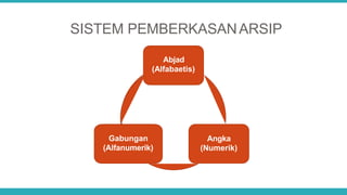 SISTEM PEMBERKASANARSIP
Abjad
(Alfabaetis)
Angka
(Numerik)
Gabungan
(Alfanumerik)
 