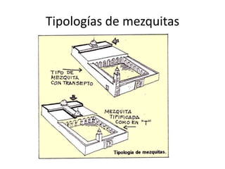 Tipologías de mezquitas
 