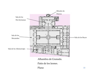Alhambra de Granada.
Patio de los leones.
Plano
Sala de los Abencerrajes
Sala de las
Dos hermanas
Mirador de
Daraxa
Sala de los
Mocárabes
Sala de los Reyes
 