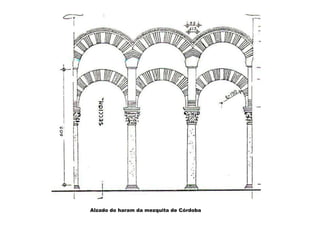 Alzado do haram da mezquita de Córdoba
 