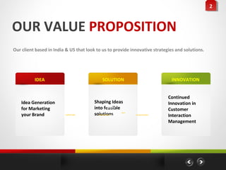 22



OUR VALUE PROPOSITION
Our client based in India & US that look to us to provide innovative strategies and solutions.




          IDEA                                                             SOLUTION                                                                             INNOVATION


                                                                                                                                                               Continued
    Idea Generation                                                  Shaping Ideas                                                                             Innovation in
    for Marketing                 Blogging                           into feasible
                                                                           SEO SEM                                         Twitter / Facebook
                                                                                                                                                               Customer
    your Brand
                       The study compared blogging frequency
                       against traffic & leads. The results showed
                       staggering correlations.
                                                                     solutions
                                                                      The more content you create, the more
                                                                      traffic and leads your business will see.
                                                                                                                  The businesses’ social media reach had a
                                                                                                                  strong correlation with traffic and leads.
                                                                                                                                                               Interaction
                                                                                                                                                               Management
 