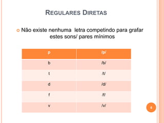 REGULARES DIRETAS
 Não existe nenhuma letra competindo para grafar
estes sons/ pares mínimos
6
p /p/
b /b/
t /t/
d /d/
f /f/
v /v/
 