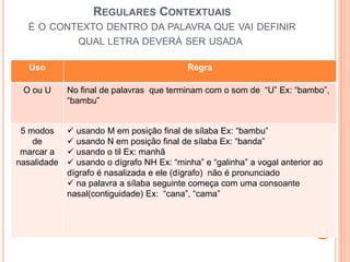 REGULARES CONTEXTUAIS
É O CONTEXTO DENTRO DA PALAVRA QUE VAI DEFINIR
QUAL LETRA DEVERÁ SER USADA
Uso Regra
O ou U No final de palavras que terminam com o som de “U” Ex: “bambo”,
“bambu”
5 modos
de
marcar a
nasalidade
 usando M em posição final de sílaba Ex: “bambu”
 usando N em posição final de sílaba Ex: “banda”
 usando o til Ex: manhã
 usando o dígrafo NH Ex: “minha” e “galinha” a vogal anterior ao
dígrafo é nasalizada e ele (dígrafo) não é pronunciado
 na palavra a sílaba seguinte começa com uma consoante
nasal(contiguidade) Ex: “cana”, “cama”
8
 