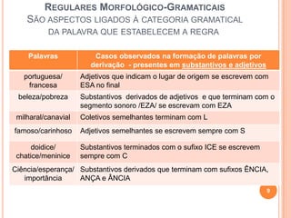 REGULARES MORFOLÓGICO-GRAMATICAIS
SÃO ASPECTOS LIGADOS À CATEGORIA GRAMATICAL
DA PALAVRA QUE ESTABELECEM A REGRA
Palavras Casos observados na formação de palavras por
derivação - presentes em substantivos e adjetivos
portuguesa/
francesa
Adjetivos que indicam o lugar de origem se escrevem com
ESA no final
beleza/pobreza Substantivos derivados de adjetivos e que terminam com o
segmento sonoro /EZA/ se escrevam com EZA
milharal/canavial Coletivos semelhantes terminam com L
famoso/carinhoso Adjetivos semelhantes se escrevem sempre com S
doidice/
chatice/meninice
Substantivos terminados com o sufixo ICE se escrevem
sempre com C
Ciência/esperança/
importância
Substantivos derivados que terminam com sufixos ÊNCIA,
ANÇA e ÂNCIA
9
 