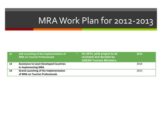 MRA Work Plan for 2012-2013

 