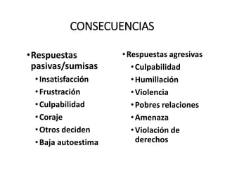 CONSECUENCIAS
•Respuestas
pasivas/sumisas
•Insatisfacción
•Frustración
•Culpabilidad
•Coraje
•Otros deciden
•Baja autoestima
•Respuestas agresivas
•Culpabilidad
•Humillación
•Violencia
•Pobres relaciones
•Amenaza
•Violación de
derechos
 