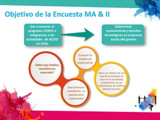 Objetivo de la Encuesta MA & II
Dar a conocer el
programa CORFO e
integrarnos a las
actividades de ACCIO
en Chile
Conocer ...