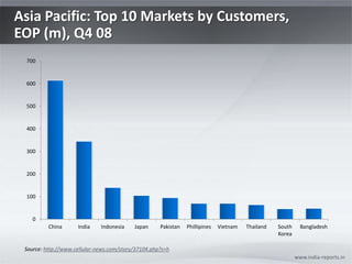 Asia Pacific: Top 10 Markets by Customers, EOP (m), Q4 08 www.india-reports.in Source: http://www.cellular-news.com/story/37104.php?s=h 