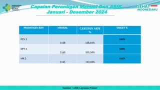 PUSKESMAS PPT ASIK IMUNISASI 2024.pptx
