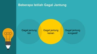 Beberapa Istilah Gagal Jantung
Gagal jantung
kanan
Gagal jantung
kiri
Gagal jantung
kongestif
 