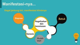 Manifestasi-nya...
Gagal jantung kiri, manifestasi klinisnya
Dispnea
Mudah
lelah
Sianosis
Kegelisahan
dan
kecemasan
 