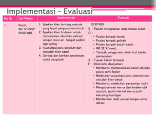 No Dx Tgl/Waktu Implementasi Evaluasi
1 Senin,
04/12/2022
09.00 WIB
1. Ajarkan klien tentang metode
yang tepat pengontrolan batuk
2. Ajarkan klien tindakan untuk
menurunkan vikositas sekresi:
dengan miun air hangat sedikit
tapi sering
3. Auskultasi paru sebelum dan
sesudah klien batuk
4. Dorong dan berikan perawatan
mulut yang baik
13.30 WIB
S : Pasien mengatakan dada terasa sesak
O :
• Pasien tampak lemah
• Pasien tampak gelisah
• Pasien tampak batuk-batuk
• RR 32 X/menit
• Tampak penggunaan otot-otot bantu
pernapasan
A : Tujuan belum tercapai
P : Intervensi dilanjutkan
• Membantu memposisikan pasien dengan
posisi semi fowler
• Melakukan auscultasi paru sebelum dan
sesudah klien batuk
• Membantu melakukan perawatan mulut
• Mengobservasi warna dan karakeristik
sputum; spuitm kental warna putih
kekuning-kuningan
• Memberikan obat sesuai dengan advis
dokter
Implementasi – Evaluasi
 