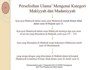 Perselisihan Ulama’ Mengenai Kategori 
Makiyyah dan Madaniyyah 
Ayat-ayat Makkiyah dalam surat-surat Madaniyah contoh firman Allah 
dalam surat Al-Hujurat ayat 13. 
7. 
Ayat-ayat Madaniyah dalam surat Makkiyah misalnya tiga ayat surat 
Al-an’am yang diturunkan di Madinah, yaitu ayat 151 – 153. 
Ayat yang diturunkan di Madinah tetapi hukumnya Makkiyah contoh 
surat Al-Mumtahanah 
yang serupa dengan yang diturunkan di Makkah dalam kelompok 
Madaniyah Contohnya Firman Allah dalam surat Al-Anfal: ayat 32 
Dipresentasikan pada 11 Nopember 2014 di STAIM Tulungagung 
oleh: Feni Prasetiya dan Niken Saputri 
 