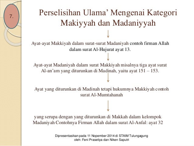 Pertanyaan Tentang Madaniyah Dan Makkiyah