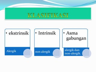 Ppt Asma Bronkhiale | PPTX