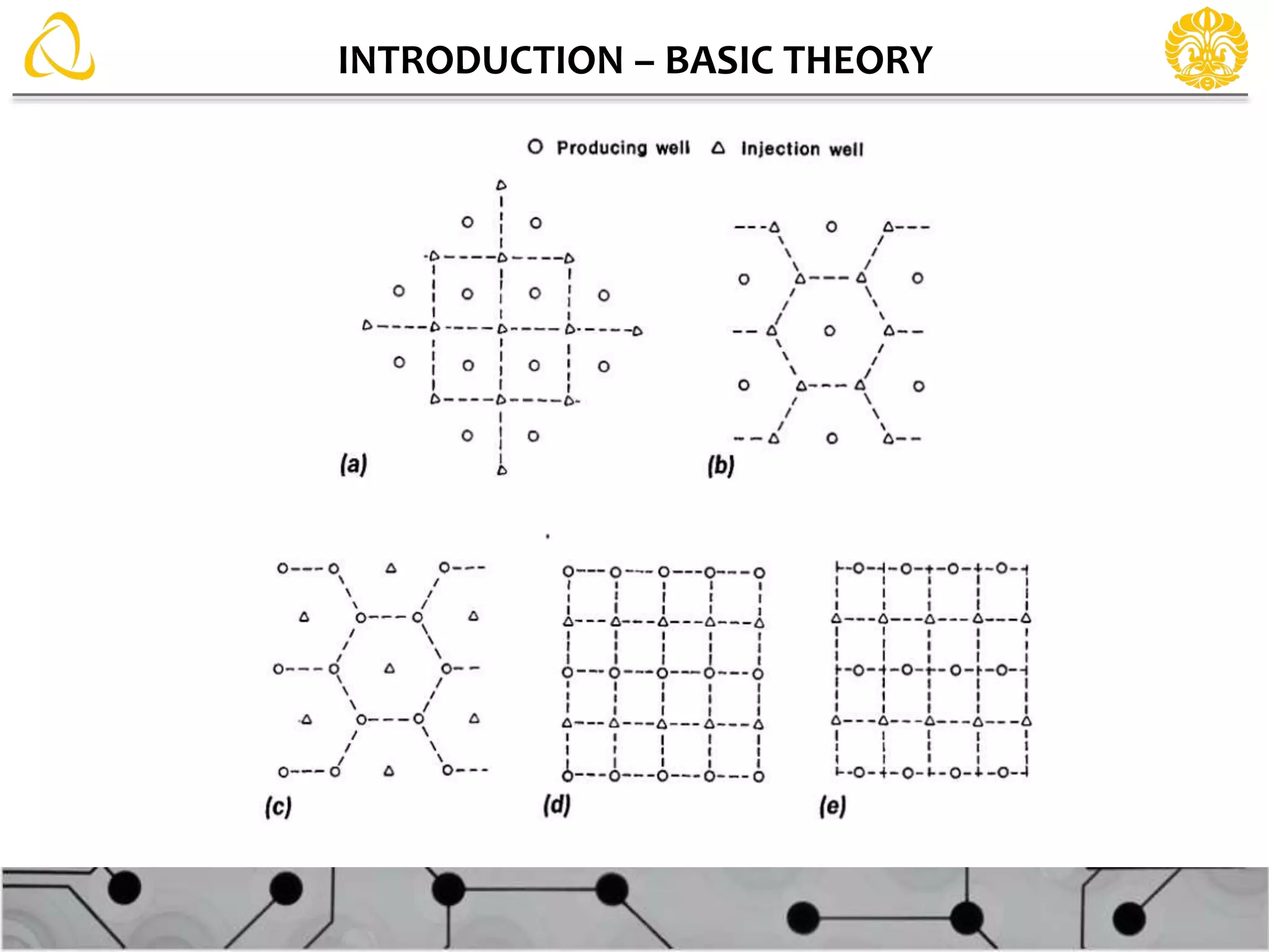 INTRODUCTION – BASIC THEORY
 
