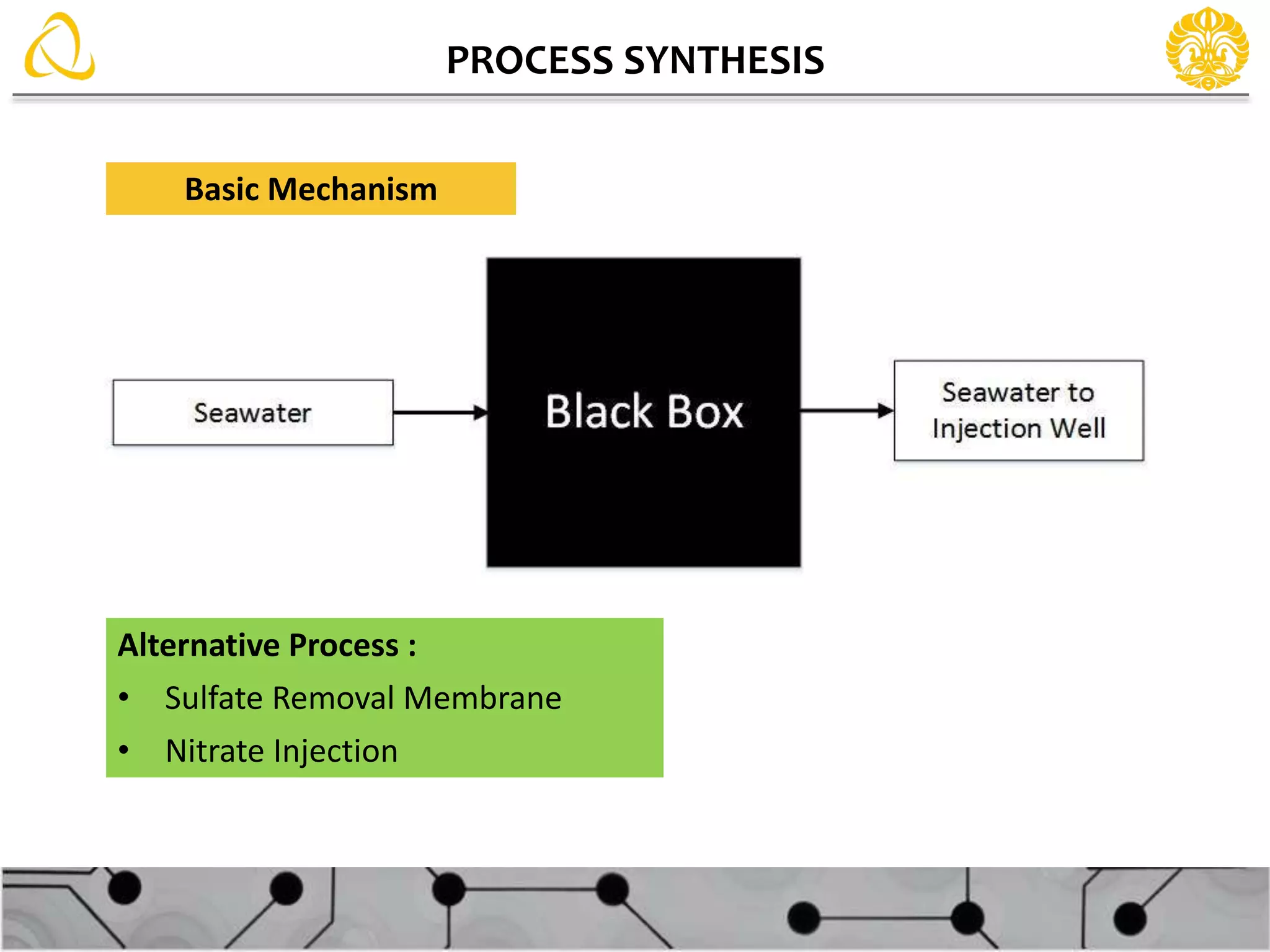 PROCESS SYNTHESIS
Basic Mechanism
Alternative Process :
• Sulfate Removal Membrane
• Nitrate Injection
 