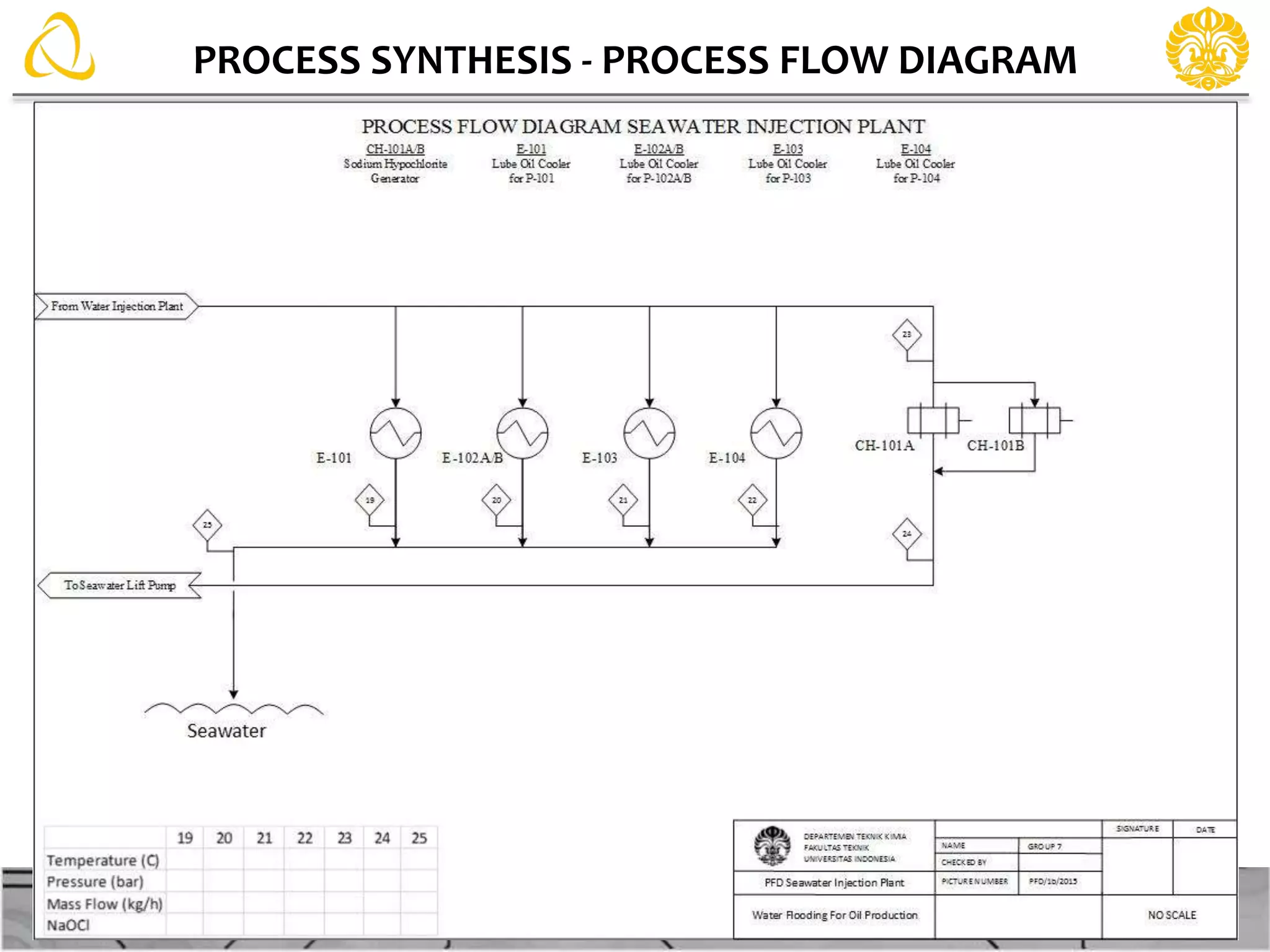 PROCESS SYNTHESIS - PROCESS FLOW DIAGRAM
 