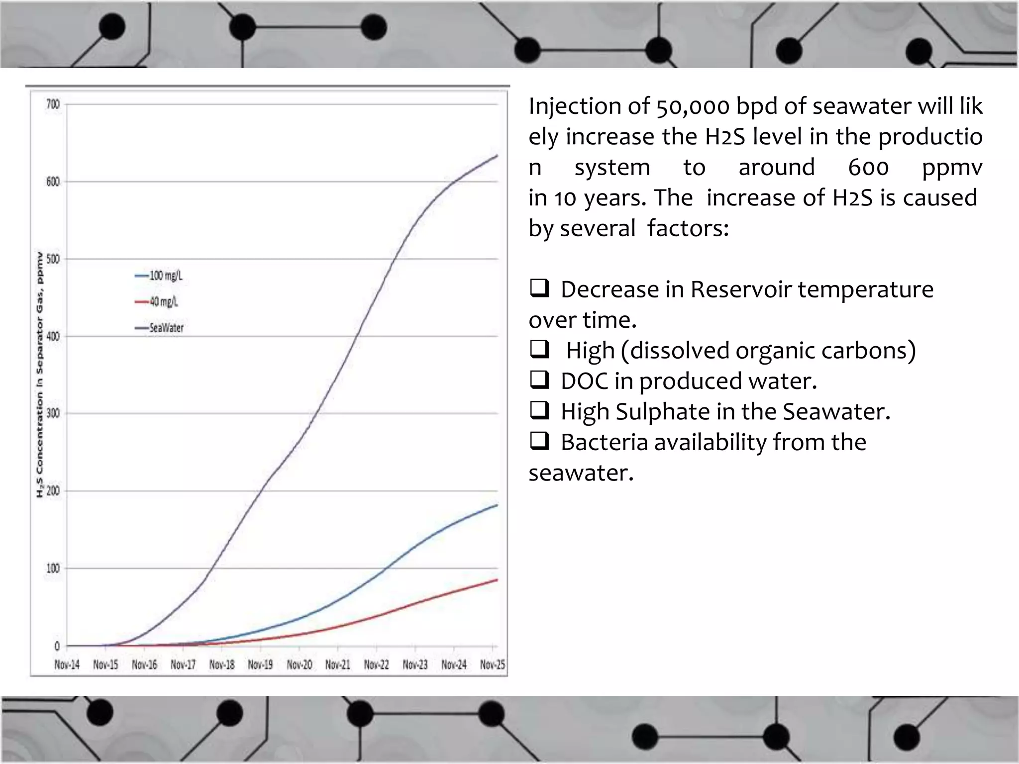 Injection of 50,000 bpd of seawater will lik
ely increase the H2S level in the productio
n system to around 600 ppmv
in 10 years. The increase of H2S is caused
by several factors:
 Decrease in Reservoir temperature
over time.
 High (dissolved organic carbons)
 DOC in produced water.
 High Sulphate in the Seawater.
 Bacteria availability from the
seawater.
 