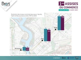 Source : Observatoire économique du commerce et de la consommation , CCI métropolitaine de Brest – Cartographie : ADEUPa
-20,5%
-8,1%
-1,3%
 