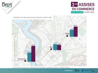 Source : Observatoire économique du commerce et de la consommation , CCI métropolitaine de Brest – Cartographie : ADEUPa
 