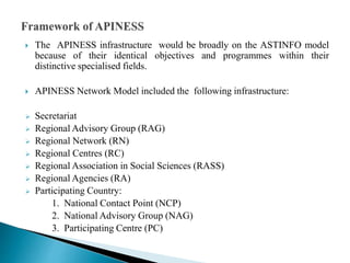  The APINESS infrastructure would be broadly on the ASTINFO model
because of their identical objectives and programmes within their
distinctive specialised fields.
 APINESS Network Model included the following infrastructure:
 Secretariat
 Regional Advisory Group (RAG)
 Regional Network (RN)
 Regional Centres (RC)
 Regional Association in Social Sciences (RASS)
 Regional Agencies (RA)
 Participating Country:
1. National Contact Point (NCP)
2. National Advisory Group (NAG)
3. Participating Centre (PC)
 