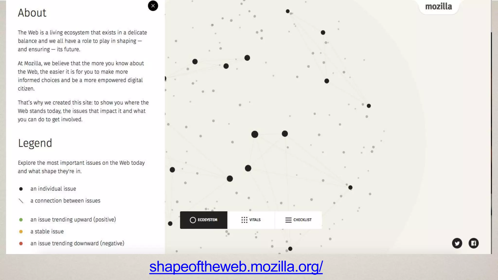 shapeoftheweb.mozilla.org/
 