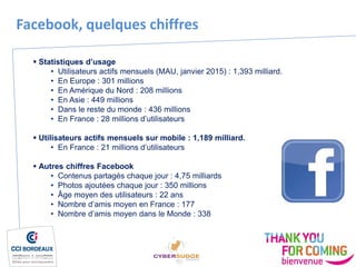 Facebook, quelques chiffres
 Statistiques d’usage
• Utilisateurs actifs mensuels (MAU, janvier 2015) : 1,393 milliard.
• En Europe : 301 millions
• En Amérique du Nord : 208 millions
• En Asie : 449 millions
• Dans le reste du monde : 436 millions
• En France : 28 millions d’utilisateurs
 Utilisateurs actifs mensuels sur mobile : 1,189 milliard.
• En France : 21 millions d’utilisateurs
 Autres chiffres Facebook
• Contenus partagés chaque jour : 4,75 milliards
• Photos ajoutées chaque jour : 350 millions
• Âge moyen des utilisateurs : 22 ans
• Nombre d’amis moyen en France : 177
• Nombre d’amis moyen dans le Monde : 338
 