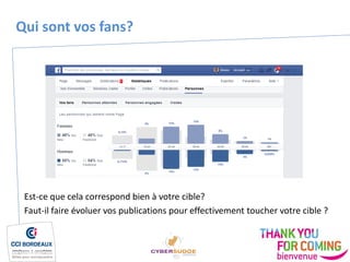Qui sont vos fans?
Est-ce que cela correspond bien à votre cible?
Faut-il faire évoluer vos publications pour effectivement toucher votre cible ?
 