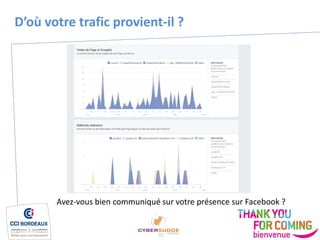 D’où votre trafic provient-il ?
Avez-vous bien communiqué sur votre présence sur Facebook ?
 