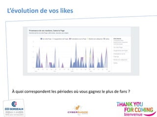 L’évolution de vos likes
À quoi correspondent les périodes où vous gagnez le plus de fans ?
 