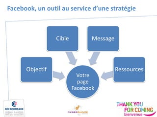 Votre
page
Facebook
Objectif
Cible Message
Ressources
Facebook, un outil au service d’une stratégie
 