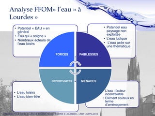 Free Powerpoint Templates
Page 20
Analyse FFOM« l’eau » à
Lourdes »
• L’eau : facteur
incontrôlable
• Elément coûteux en
terme
d’aménagement
• L’eau loisirs
• L’eau bien-être
• Potentiel eau
paysage non
exploitée
• L’eau ludique
• L’eau axée sur
une thématique
• Potentiel « EAU » en
général
• Eau qui « soigne »
• Nombreux acteurs de
l’eau loisirs
FORCES FAIBLESSES
MENACESOPPORTUNITES
ATELIER PÔLE D’EXCELLENCE TOURISTIQUE : PARTIE 3 LOURDES - LTDT - UPPA 2013
 
