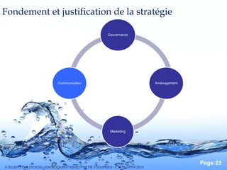 Pour plus de modèles : Modèles Powerpoint PPT gratuits
Page 23
Repositionnement
Gouvernance
Aménagement
Marketing
Communication
ATELIER PÔLE D’EXCELLENCE TOURISTIQUE : PARTIE 3 LOURDES - LTDT - UPPA 2013
Fondement et justification de la stratégie
 