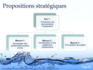 Pour plus de modèles : Modèles Powerpoint PPT gratuits
Page 25
Propositions stratégiques
Axe 1 :
Construire une
gouvernance
coopérative
Mesure 1:
Développer des
partenariats publics
privés
Mesure 2 :
Construction d’une
plateforme
collaborative
Mesure 3 :
Formulation de projets
ATELIER PÔLE D’EXCELLENCE TOURISTIQUE : PARTIE 3 LOURDES - LTDT - UPPA 2013
 