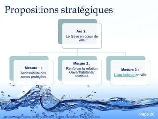 Pour plus de modèles : Modèles Powerpoint PPT gratuits
Page 26
Axe 2 :
Le Gave en cœur de
ville
Mesure 1 :
Accessibilité des
zones protégées
Mesure 2 :
Renforcer la relation
Gave/ habitants/
touristes
Mesure 3 :
L’eau ludique en ville
Propositions stratégiques
ATELIER PÔLE D’EXCELLENCE TOURISTIQUE : PARTIE 3 LOURDES - LTDT - UPPA 2013
 