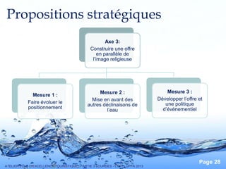 Pour plus de modèles : Modèles Powerpoint PPT gratuits
Page 28
Axe 3:
Construire une offre
en parallèle de
l’image religieuse
Mesure 1 :
Faire évoluer le
positionnement
Mesure 2 :
Mise en avant des
autres déclinaisons de
l’eau
Mesure 3 :
Développer l’offre et
une politique
d’événementiel
Propositions stratégiques
ATELIER PÔLE D’EXCELLENCE TOURISTIQUE : PARTIE 3 LOURDES - LTDT - UPPA 2013
 