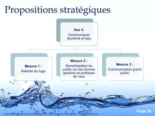 Pour plus de modèles : Modèles Powerpoint PPT gratuits
Page 29
Axe 4:
Communiquer
tourisme et eau
Mesure 1 :
Refonte du logo
Mesure 2 :
Sensibilisation du
public sur les bonnes
gestions et pratiques
de l’eau
Mesure 3 :
Communication grand
public
Propositions stratégiques
ATELIER PÔLE D’EXCELLENCE TOURISTIQUE : PARTIE 3 LOURDES - LTDT - UPPA 2013
 