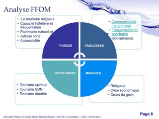 Free Powerpoint Templates
Page 6
Analyse FFOM
ATELIER PÔLE D’EXCELLENCE TOURISTIQUE : PARTIE 3 LOURDES - LTDT - UPPA 2013
• Religieux
• Crise économique
• Crues du gave
• Tourisme spirituel
• Tourisme SDN
• Tourisme durable
• Communication
mono-image
• Fréquentation du
sanctuaire
• Gouvernance
• Le tourisme religieux
• Capacité hôtelière et
fréquentation
• Patrimoine naturel et
• culturel riche
• Accessibilité
FORCES FAIBLESSES
MENACESOPPORTUNITES
 