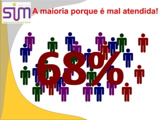 A maioria porque é mal atendida!
 