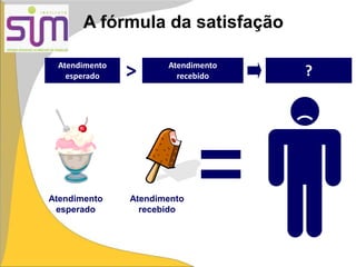 A fórmula da satisfação
Atendimento
esperado
Atendimento
recebido
> Insatisfação
Atendimento
esperado
Atendimento
recebido ?
 