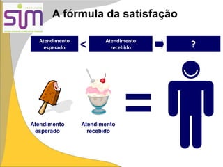 A fórmula da satisfação
Atendimento
esperado
Atendimento
recebido
Satisfação
Atendimento
esperado
Atendimento
recebido< ?
 