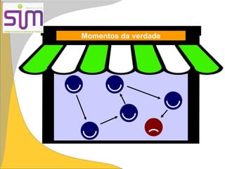Momentos da verdade
 