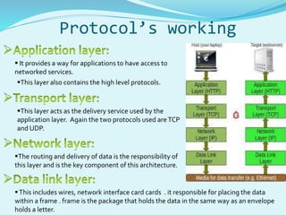 Protocol’s working 
 It provides a way for applications to have access to 
networked services. 
This layer also contains the high level protocols. 
This layer acts as the delivery service used by the 
application layer. Again the two protocols used are TCP 
and UDP. 
The routing and delivery of data is the responsibility of 
this layer and is the key component of this architecture. 
 This includes wires, network interface card cards . it responsible for placing the data 
within a frame . frame is the package that holds the data in the same way as an envelope 
holds a letter. 
 