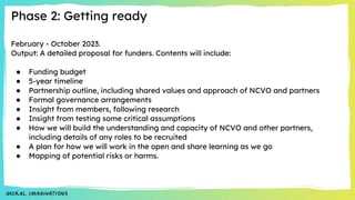 Phase 2: Getting ready
February - October 2023.
Output: A detailed proposal for funders. Contents will include:
● Funding budget
● 5-year timeline
● Partnership outline, including shared values and approach of NCVO and partners
● Formal governance arrangements
● Insight from members, following research
● Insight from testing some critical assumptions
● How we will build the understanding and capacity of NCVO and other partners,
including details of any roles to be recruited
● A plan for how we will work in the open and share learning as we go
● Mapping of potential risks or harms.
 