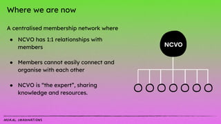 Where we are now
A centralised membership network where
● NCVO has 1:1 relationships with
members
● Members cannot easily connect and
organise with each other
● NCVO is “the expert”, sharing
knowledge and resources.
 
